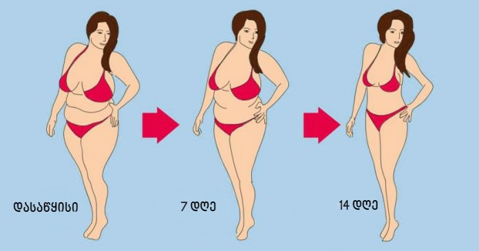 ყველაზე ეფექუტრი და მარტივი ორ კვირიანი დიეტა, რომელიც აუცილებლად გაგაოცებთ!